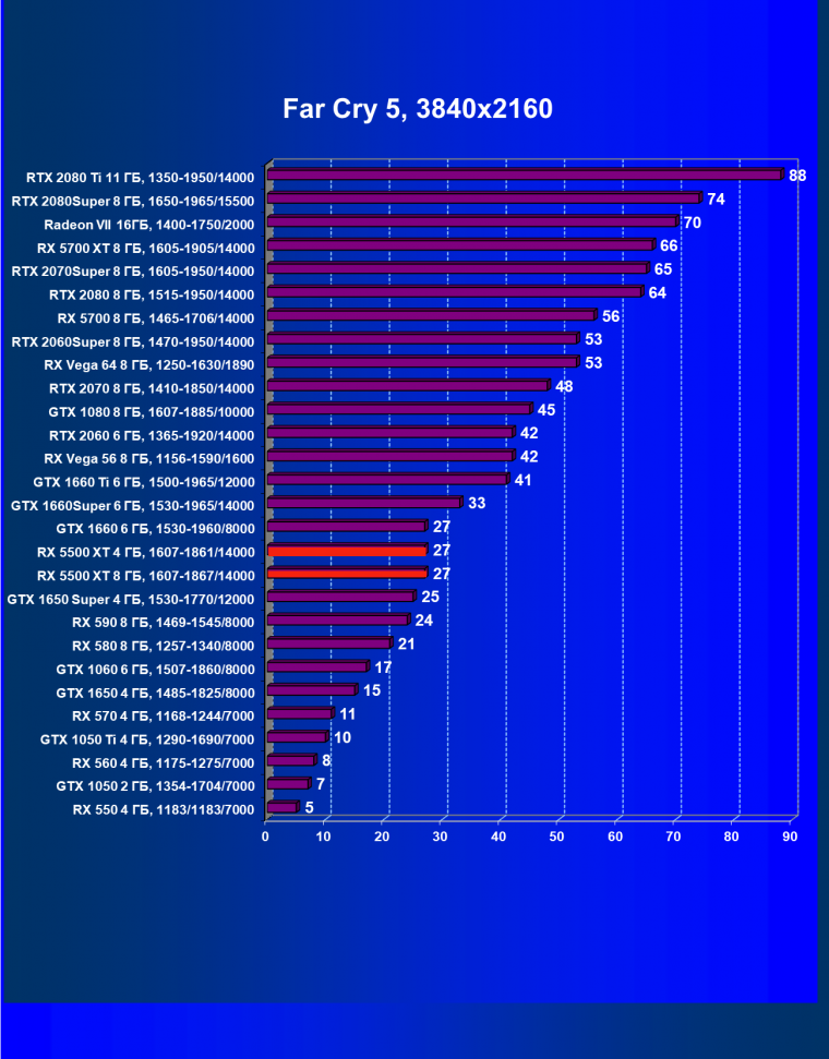 Видеоускоритель AMD Radeon RX 5500 XT: долгожданный приход архитектуры Navi в бюджетный сегмент, фото 72