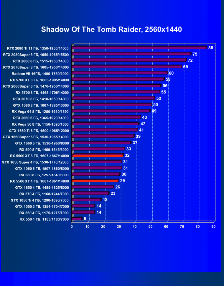 Видеоускоритель AMD Radeon RX 5500 XT: долгожданный приход архитектуры Navi в бюджетный сегмент, фото 74