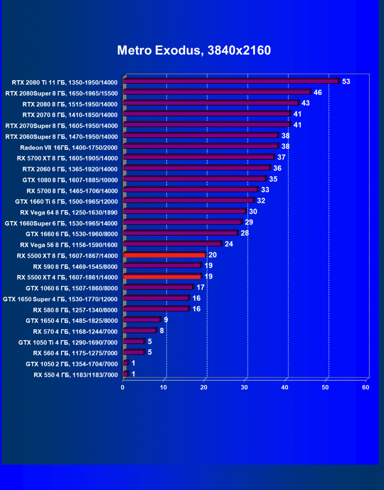 Видеоускоритель AMD Radeon RX 5500 XT: долгожданный приход архитектуры Navi в бюджетный сегмент, фото 78