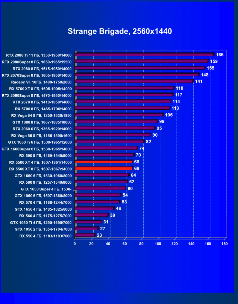 Видеоускоритель AMD Radeon RX 5500 XT: долгожданный приход архитектуры Navi в бюджетный сегмент, фото 80