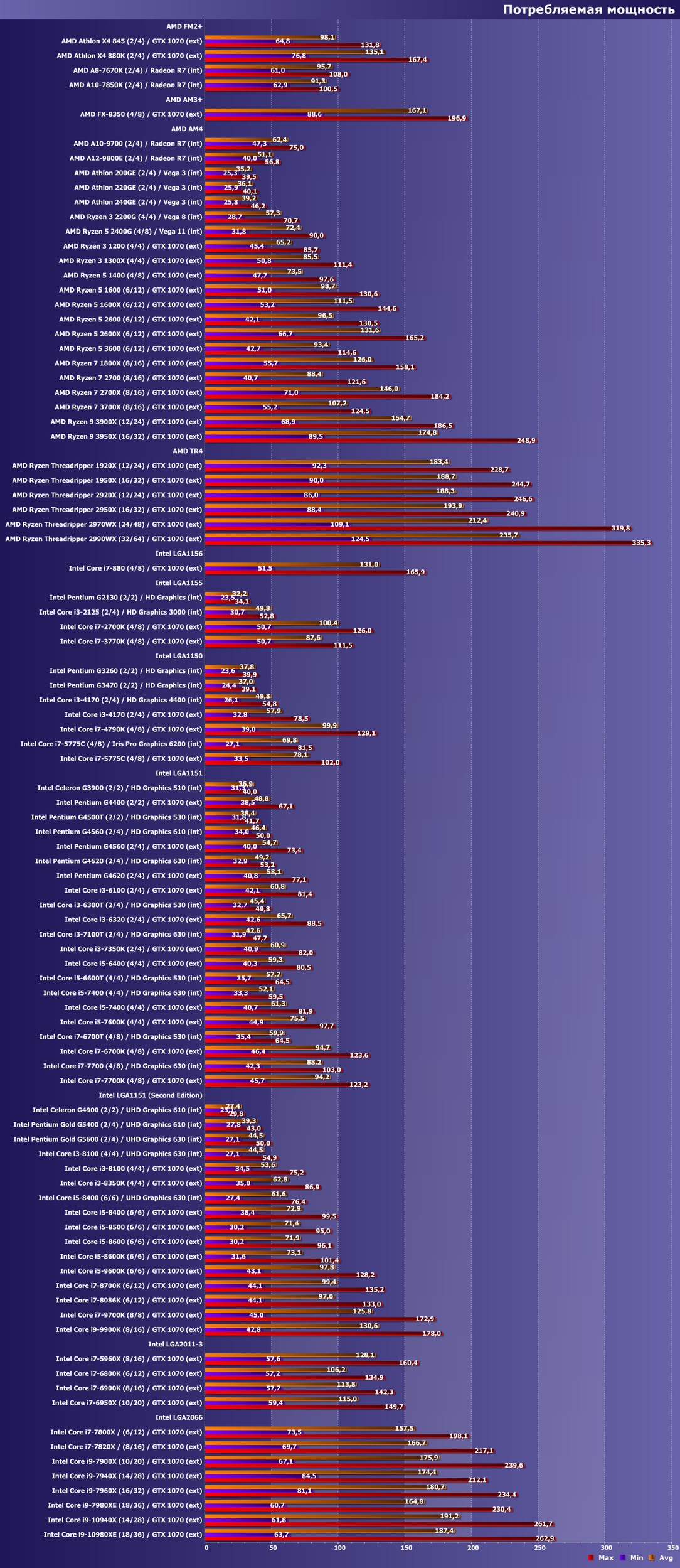Итоги тестирования центральных процессоров по методике версии 2017 года:, фото 9