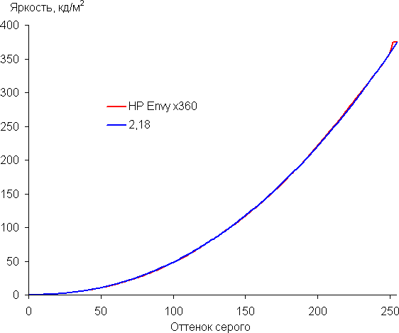 Ноутбук HP Envy x360 13:, фото 30