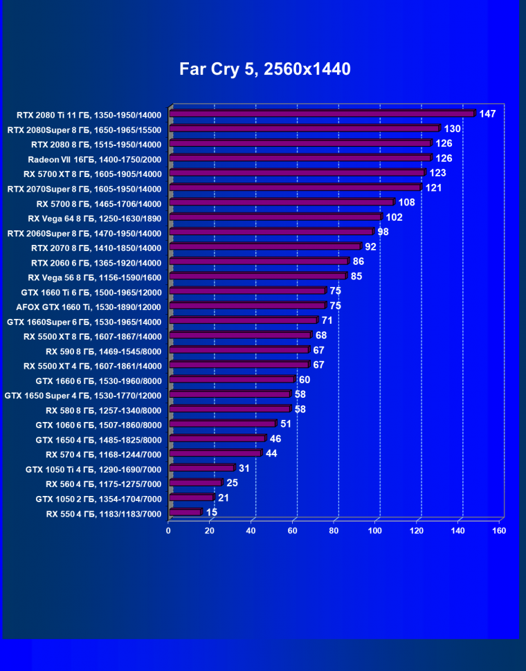 Видеокарта Afox GeForce GTX 1660 Ti (6 ГБ):, фото 36