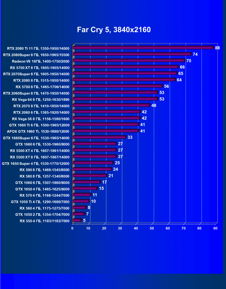 Видеокарта Afox GeForce GTX 1660 Ti (6 ГБ):, фото 37