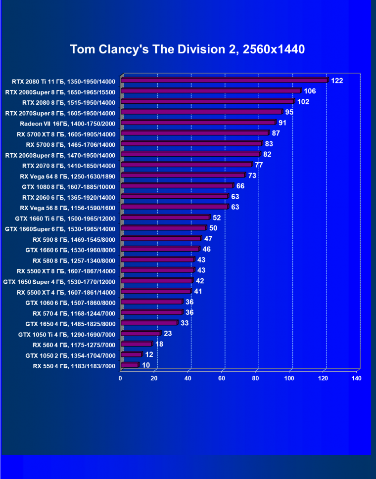 Выбираем лучшую видеокарту января 2020 г., фото 60