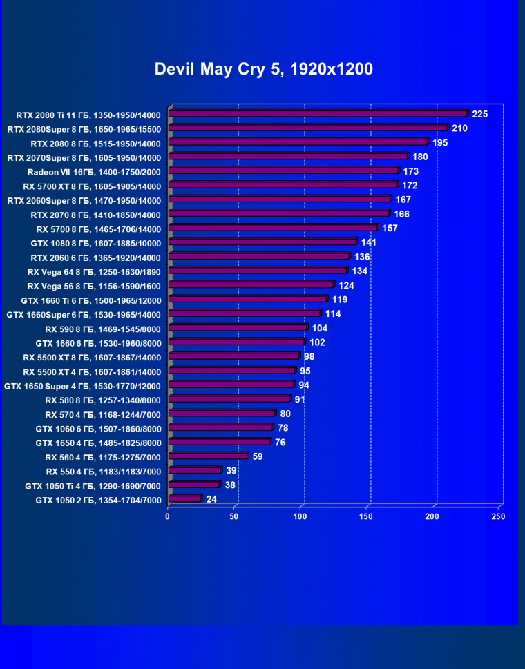 Выбираем лучшую видеокарту января 2020 г., фото 62