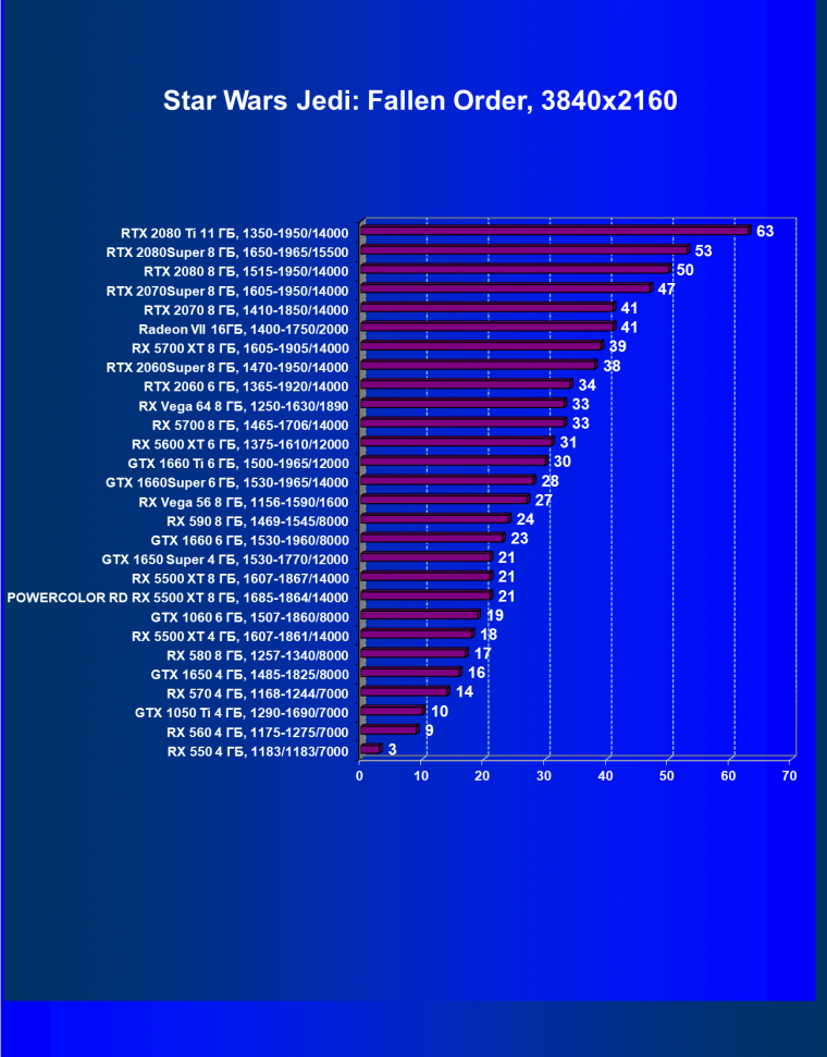 Видеокарта PowerColor Red Dragon Radeon RX 5500 XT (8 ГБ):, фото 38