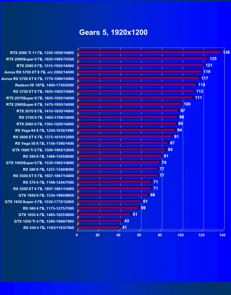Видеокарта Gigabyte Aorus Radeon RX 5700 XT 8G (8 ГБ):, фото 32