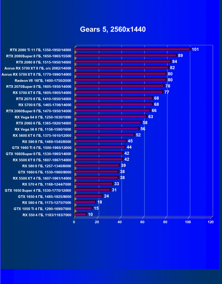 Видеокарта Gigabyte Aorus Radeon RX 5700 XT 8G (8 ГБ):, фото 33