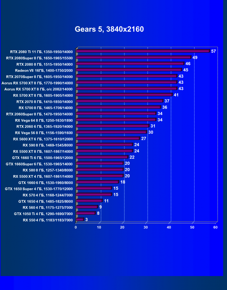 Видеокарта Gigabyte Aorus Radeon RX 5700 XT 8G (8 ГБ):, фото 34