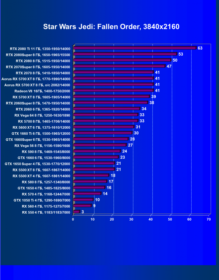Видеокарта Gigabyte Aorus Radeon RX 5700 XT 8G (8 ГБ):, фото 46