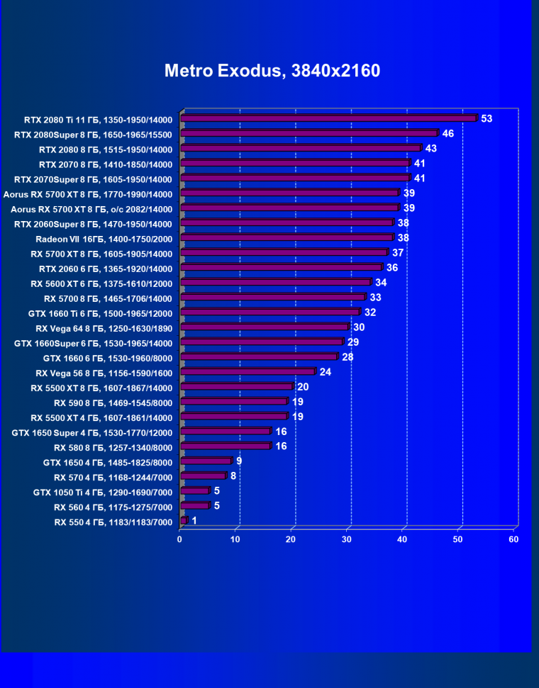 Видеокарта Gigabyte Aorus Radeon RX 5700 XT 8G (8 ГБ):, фото 52