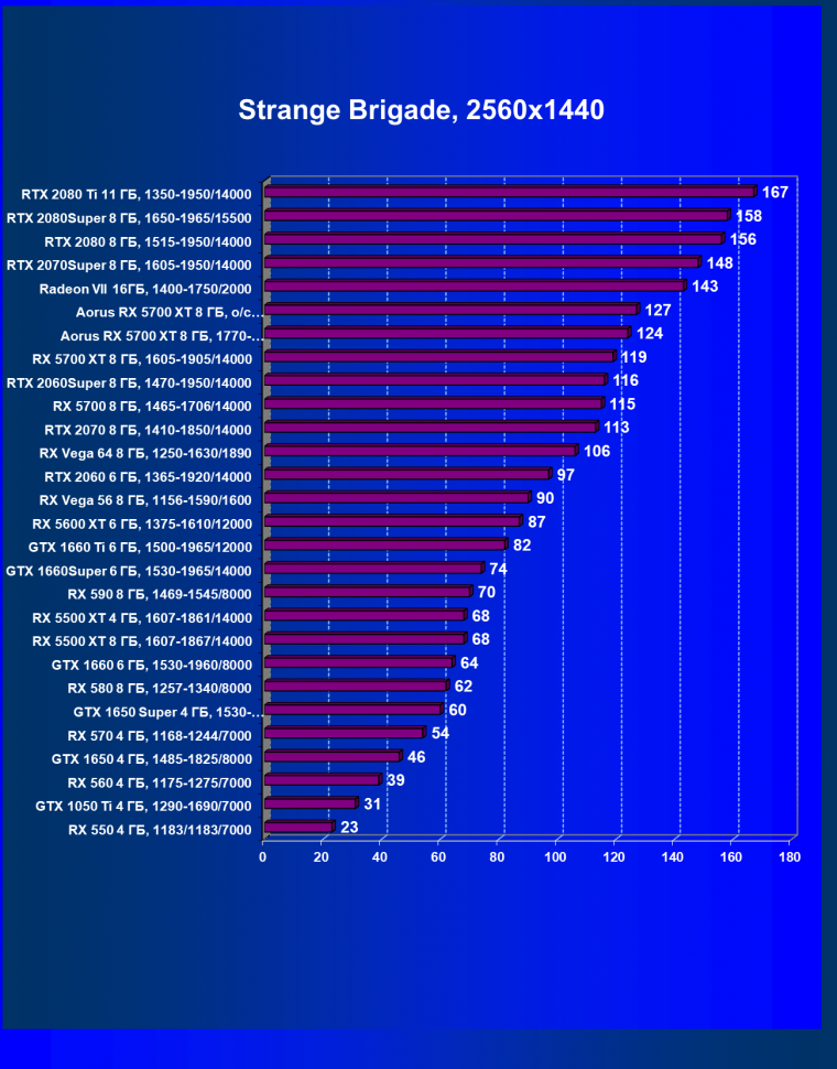 Видеокарта Gigabyte Aorus Radeon RX 5700 XT 8G (8 ГБ):, фото 54
