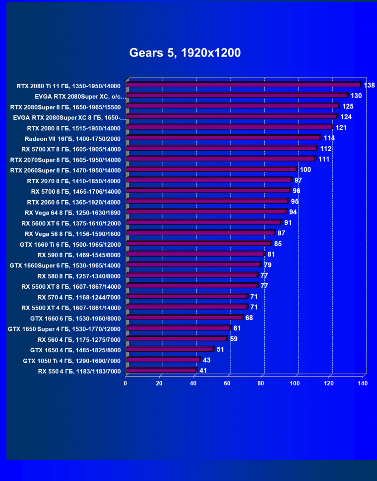 Видеокарта EVGA GeForce RTX 2080 Super XC Gaming (8 ГБ):, фото 28