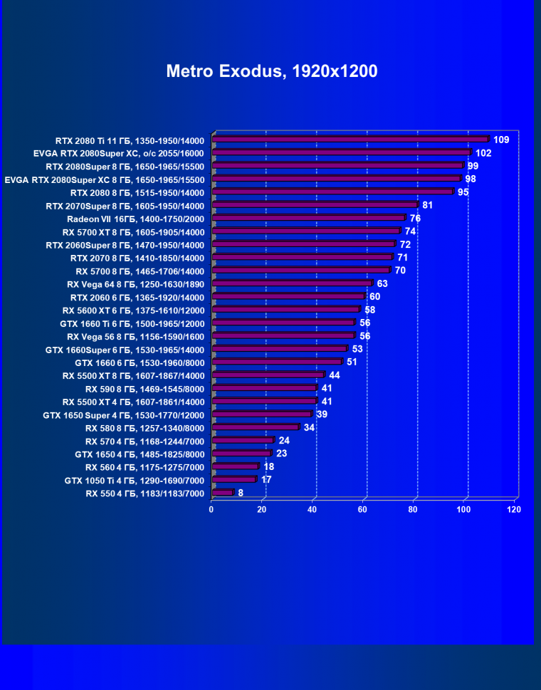 Видеокарта EVGA GeForce RTX 2080 Super XC Gaming (8 ГБ):, фото 46
