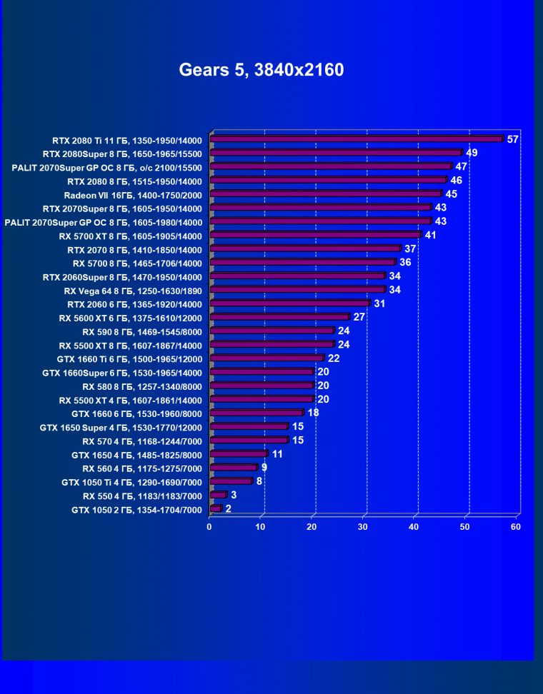Видеокарта Palit GeForce RTX 2070 Super Gaming Pro OC (8 ГБ):, фото 32