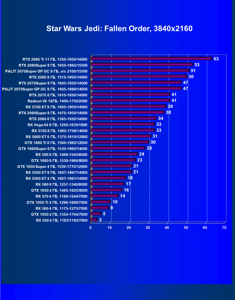 Видеокарта Palit GeForce RTX 2070 Super Gaming Pro OC (8 ГБ):, фото 44