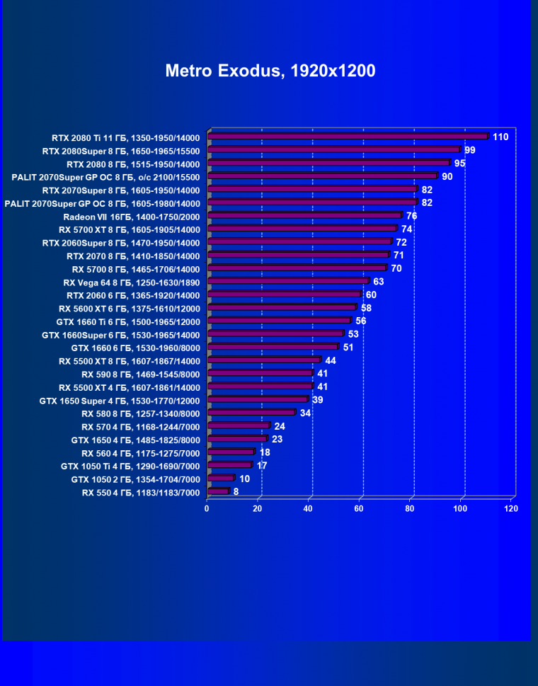 Видеокарта Palit GeForce RTX 2070 Super Gaming Pro OC (8 ГБ):, фото 48