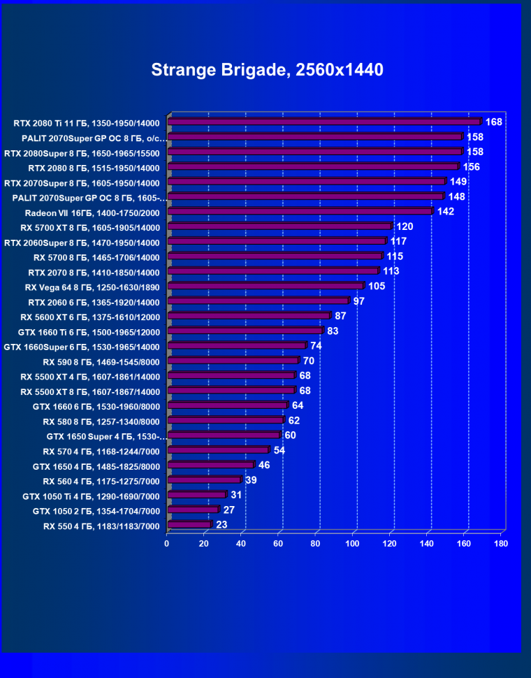 Видеокарта Palit GeForce RTX 2070 Super Gaming Pro OC (8 ГБ):, фото 52