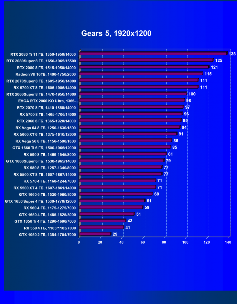 Видеокарта EVGA GeForce RTX 2060 KO Ultra Gaming (6 ГБ):, фото 25