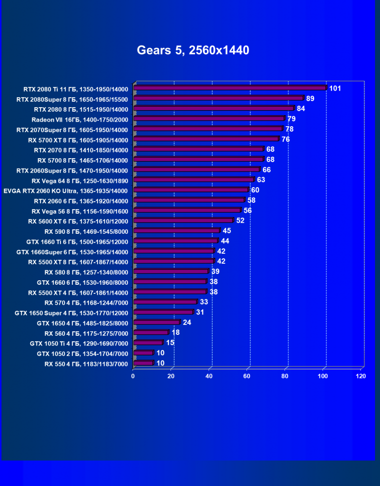 Видеокарта EVGA GeForce RTX 2060 KO Ultra Gaming (6 ГБ):, фото 26
