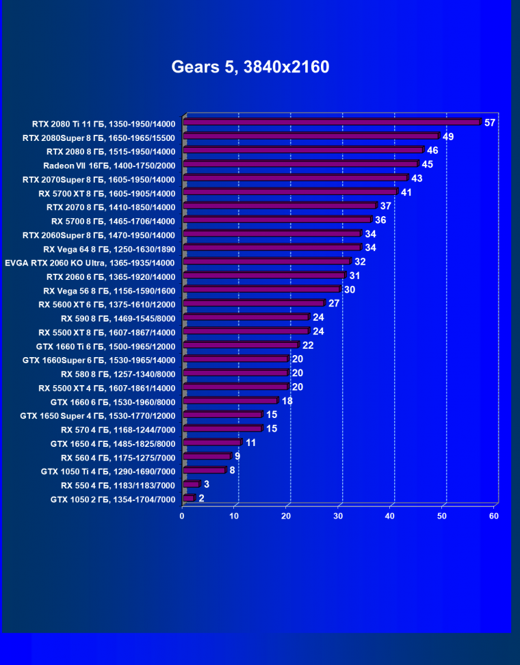 Видеокарта EVGA GeForce RTX 2060 KO Ultra Gaming (6 ГБ):, фото 27