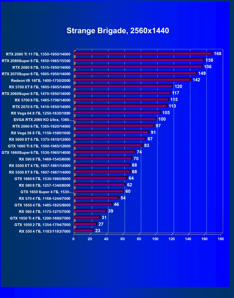 Видеокарта EVGA GeForce RTX 2060 KO Ultra Gaming (6 ГБ):, фото 47