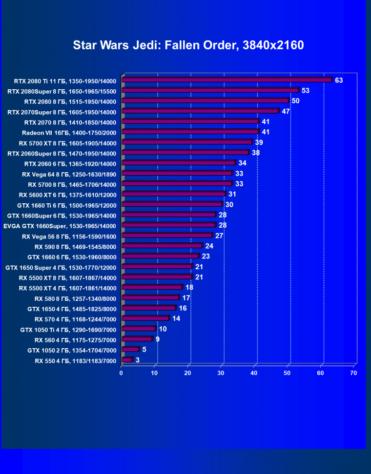 Видеокарта EVGA GeForce GTX 1660 Super SC Ultra Gaming (6 ГБ):, фото 38