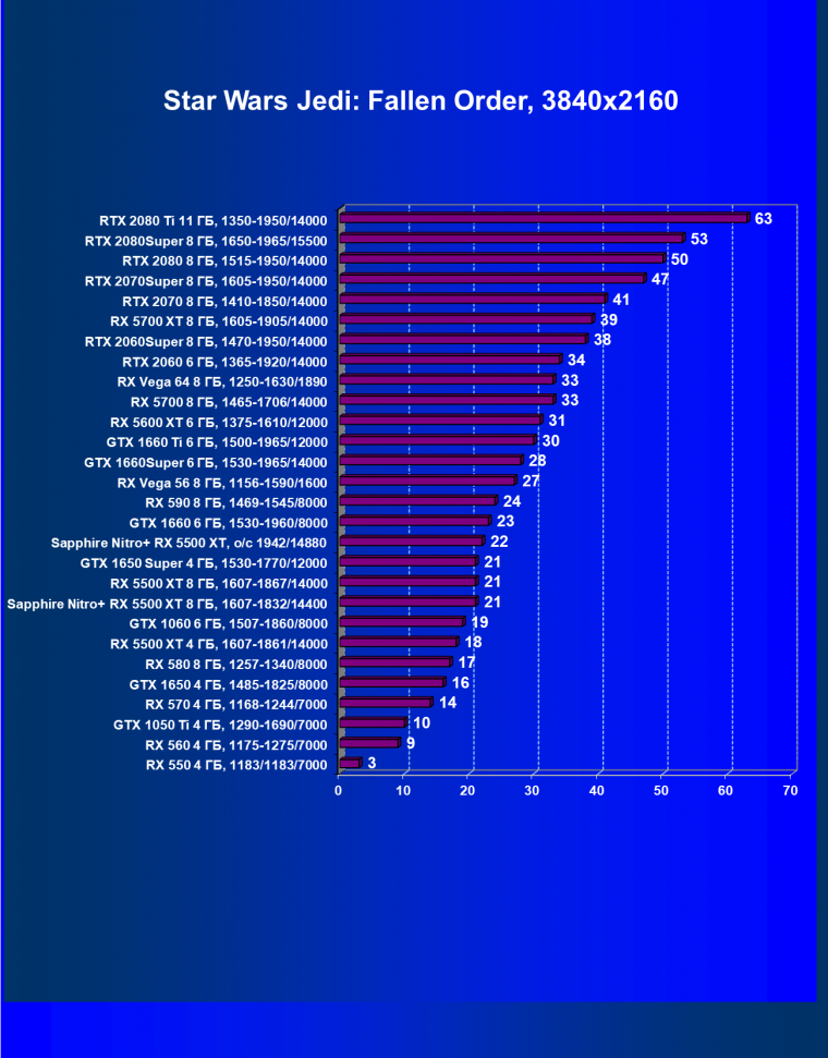 Видеокарта Sapphire Nitro+ RX 5500 XT 8G SE GDDR6 (8 ГБ):, фото 42