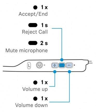 Гарнитура Sennheiser IE 80S BT:, фото 31