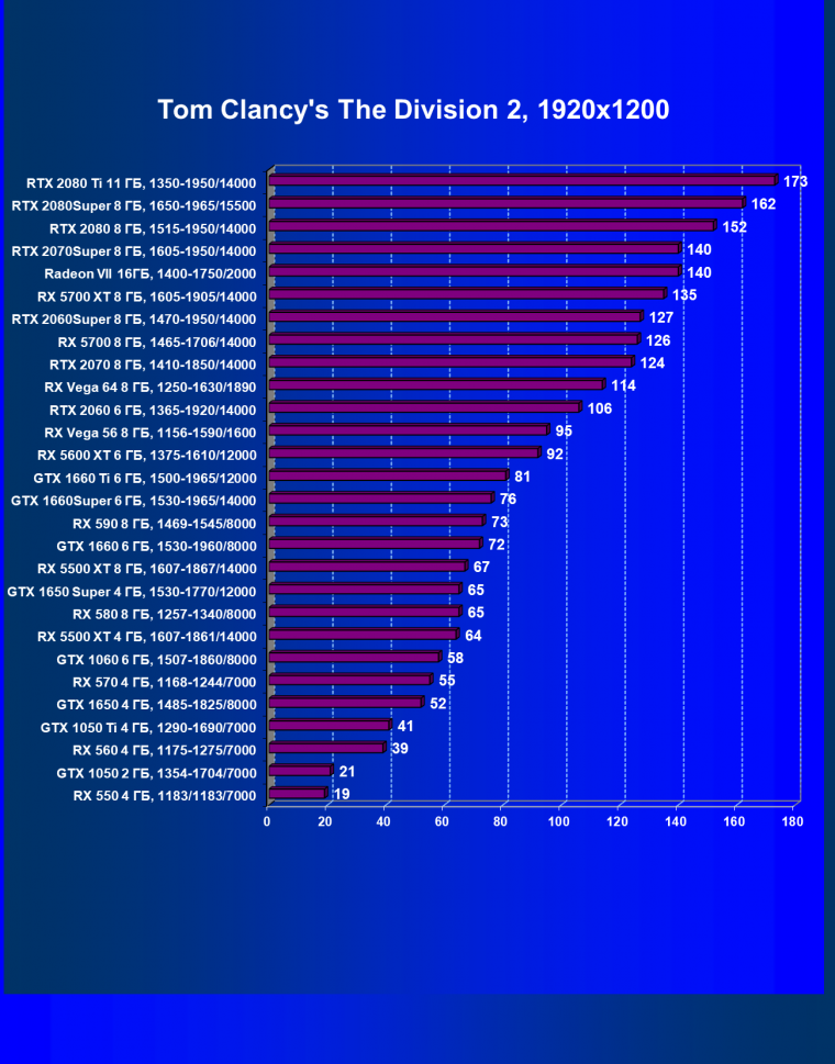 Выбираем лучшую видеокарту июля 2020 года, фото 59