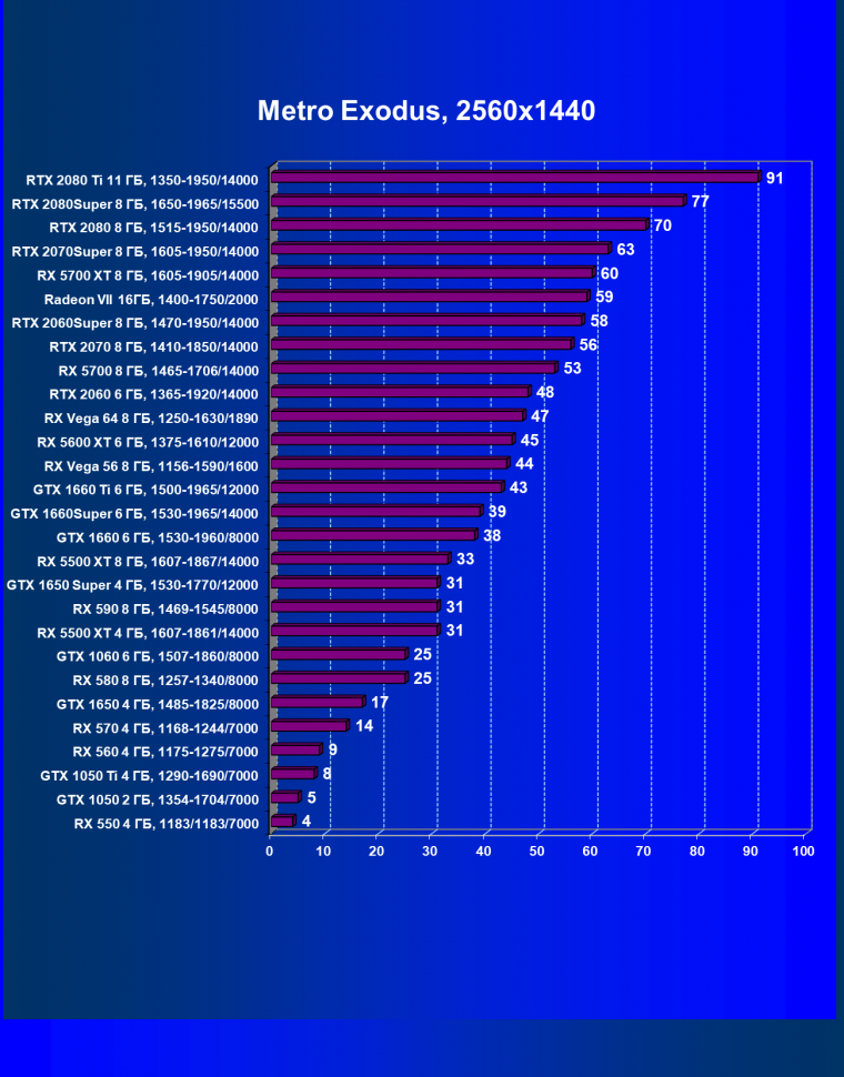 Выбираем лучшую видеокарту июля 2020 года, фото 66