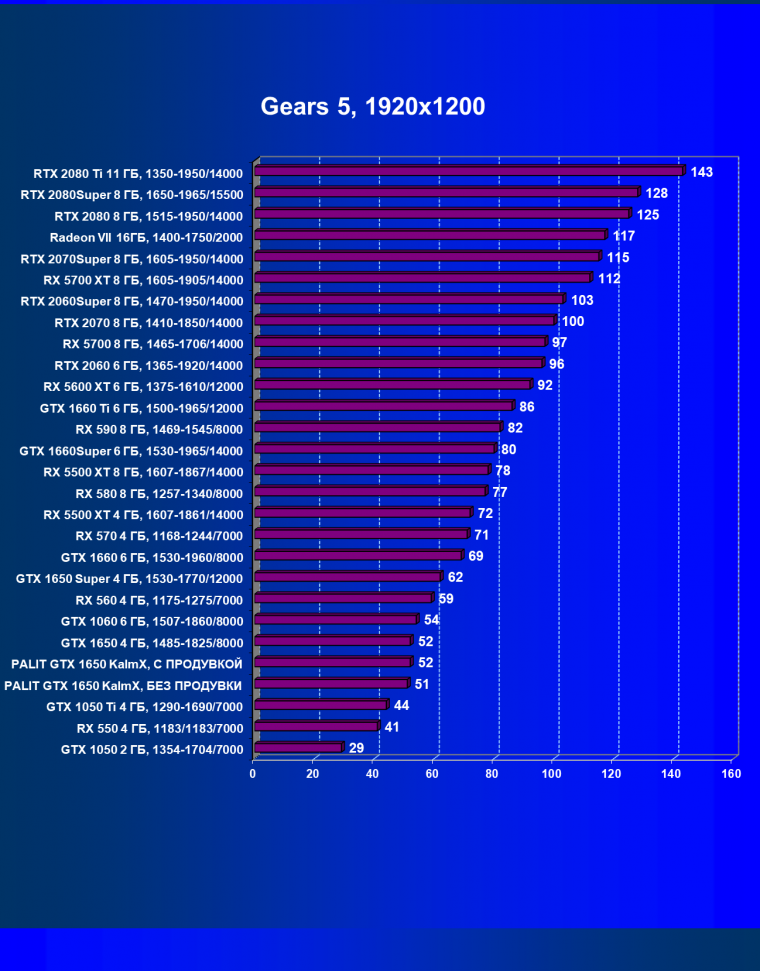 Видеокарта Palit GeForce GTX 1650 KalmX (4 ГБ):, фото 23
