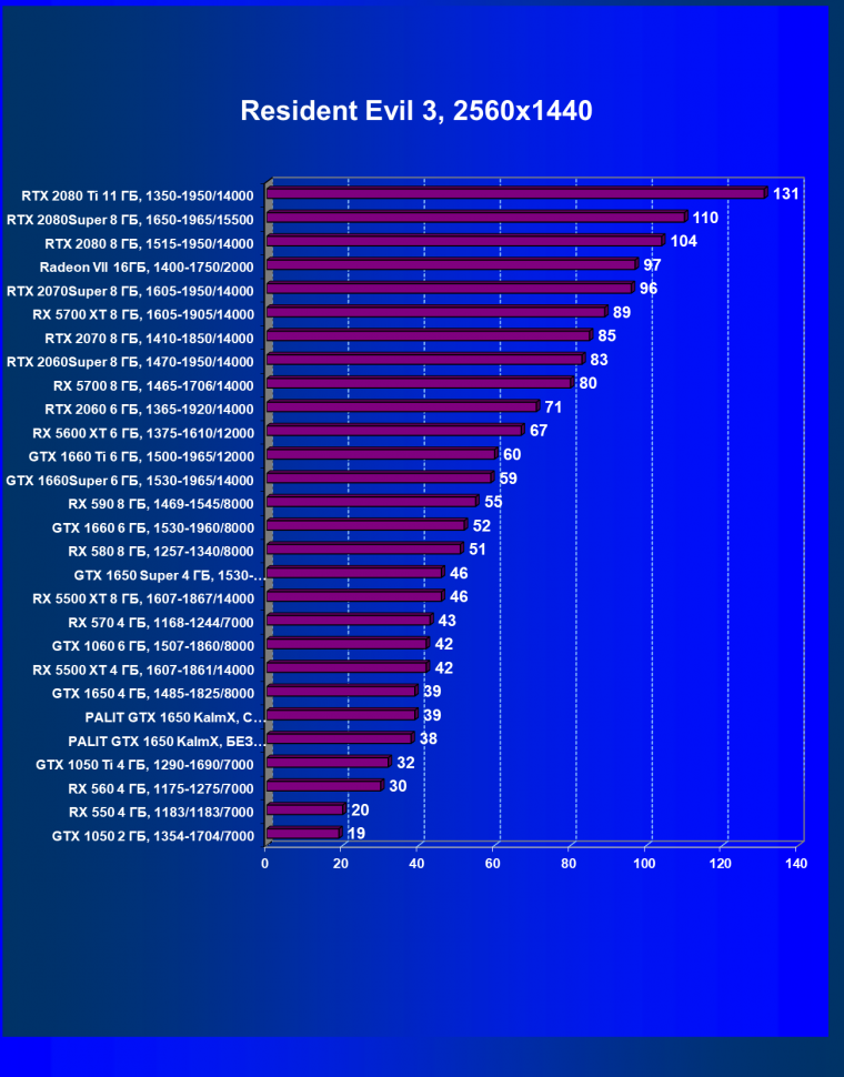 Видеокарта Palit GeForce GTX 1650 KalmX (4 ГБ):, фото 45