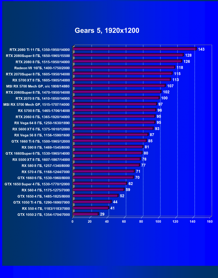 Видеокарта MSI Radeon RX 5700 Mech GP OC (8 ГБ):, фото 26