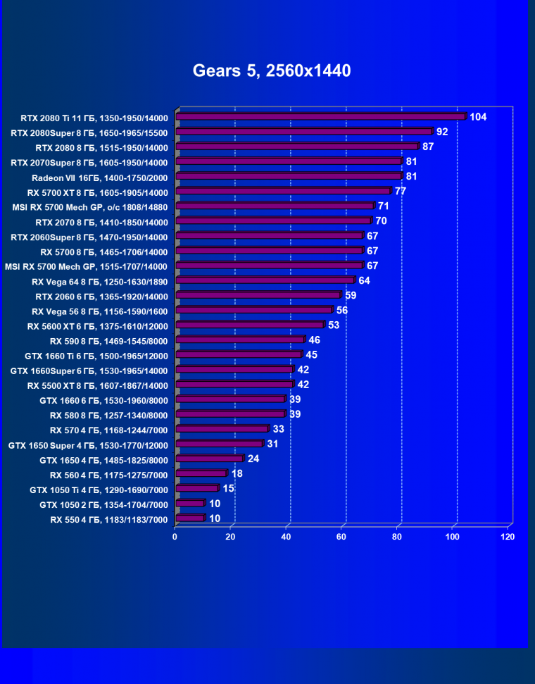 Видеокарта MSI Radeon RX 5700 Mech GP OC (8 ГБ):, фото 27