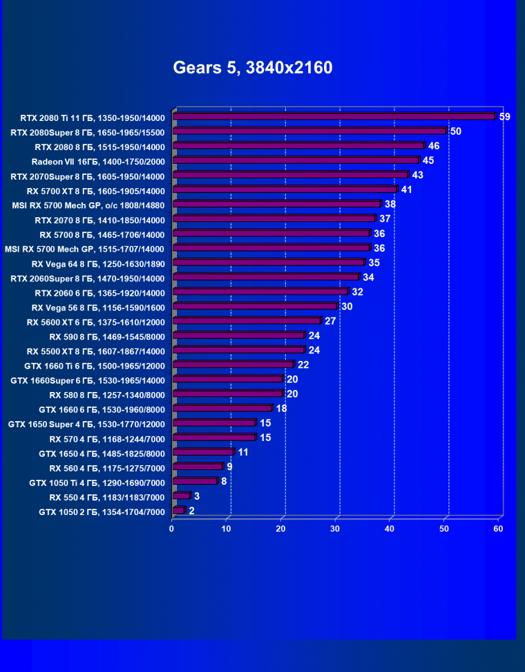 Видеокарта MSI Radeon RX 5700 Mech GP OC (8 ГБ):, фото 28