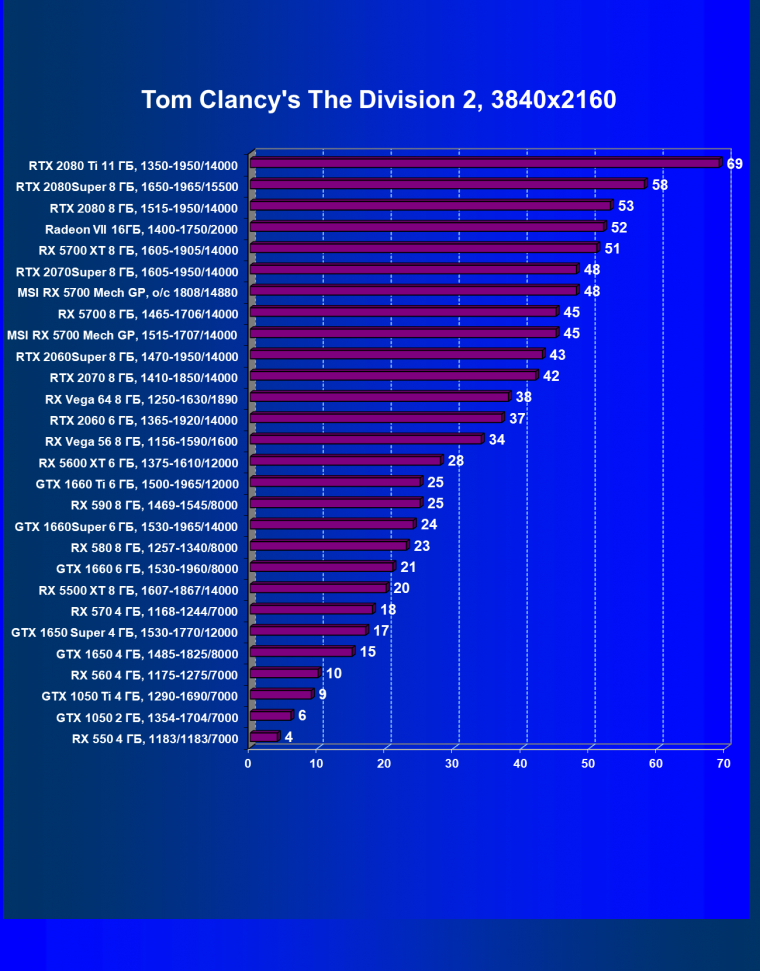 Видеокарта MSI Radeon RX 5700 Mech GP OC (8 ГБ):, фото 31