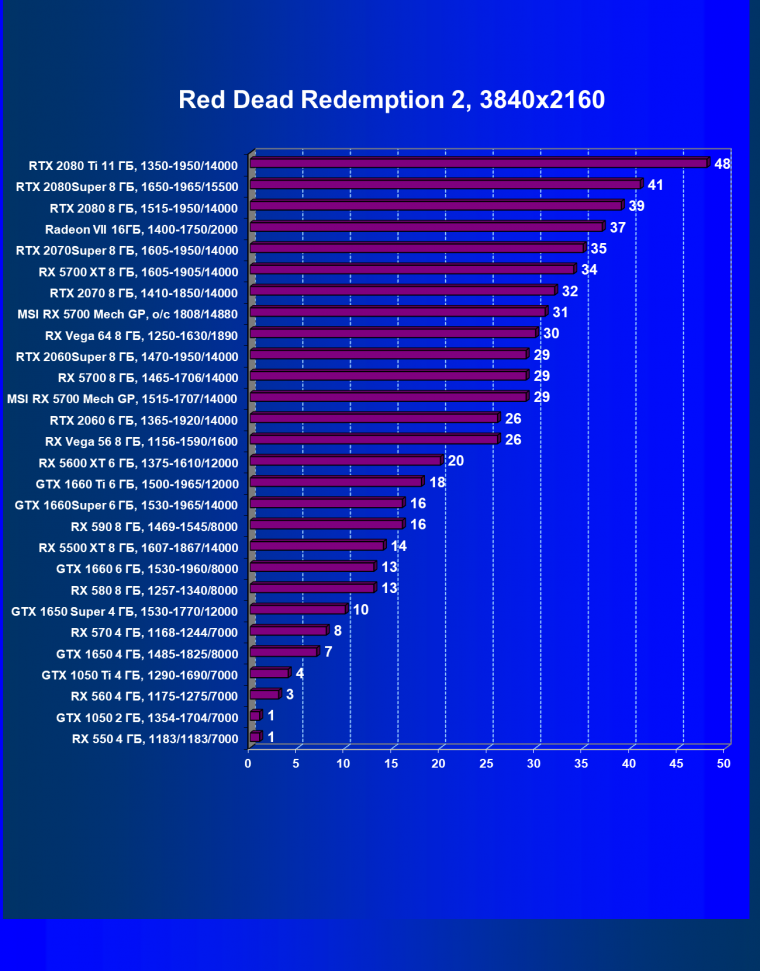 Видеокарта MSI Radeon RX 5700 Mech GP OC (8 ГБ):, фото 37