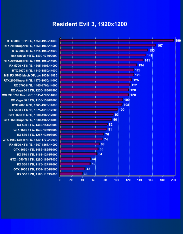 Видеокарта MSI Radeon RX 5700 Mech GP OC (8 ГБ):, фото 47