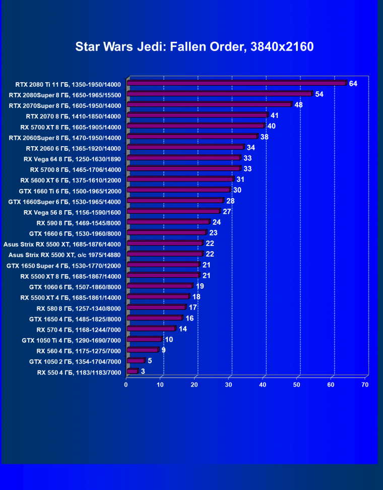 Видеокарта Asus ROG Strix Radeon RX 5500 XT OC Edition (8 ГБ):, фото 44