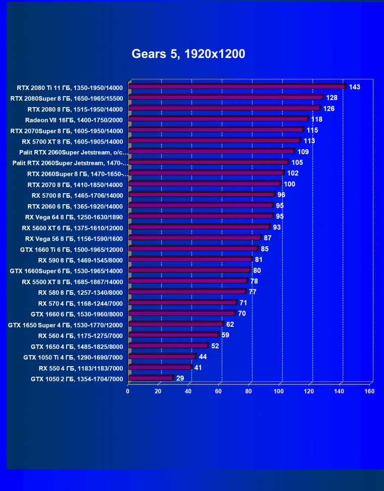 Видеокарта Palit GeForce RTX 2060 Super Jetstream (8 ГБ):, фото 31