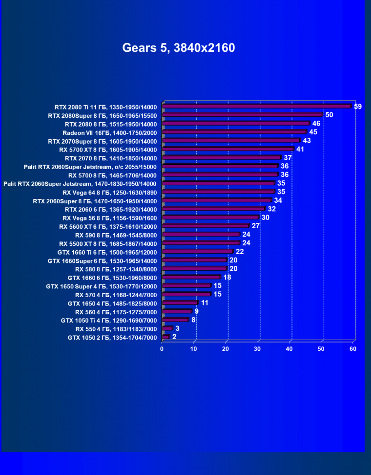 Видеокарта Palit GeForce RTX 2060 Super Jetstream (8 ГБ):, фото 33