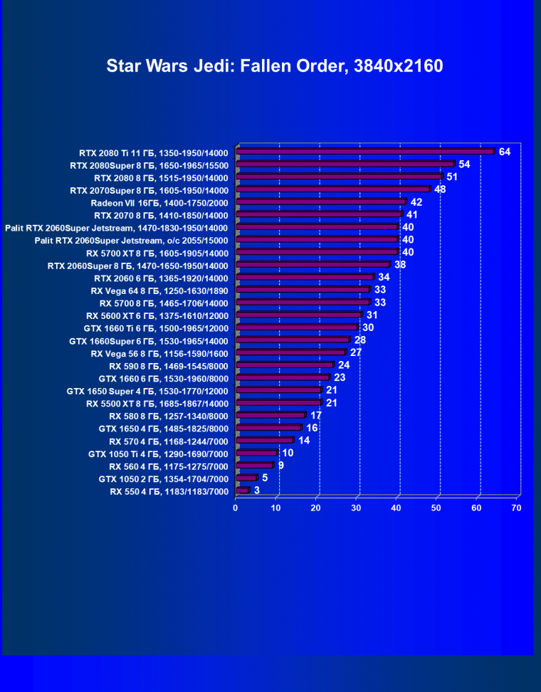 Видеокарта Palit GeForce RTX 2060 Super Jetstream (8 ГБ):, фото 45