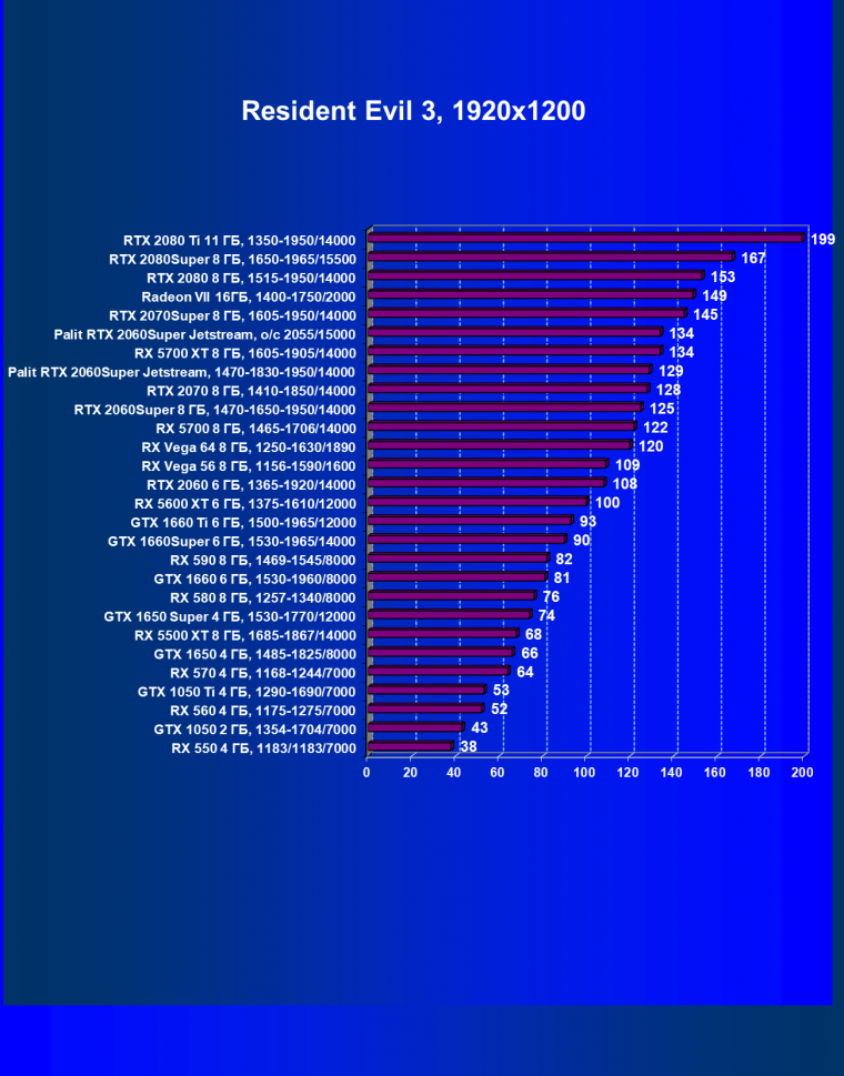 Видеокарта Palit GeForce RTX 2060 Super Jetstream (8 ГБ):, фото 52
