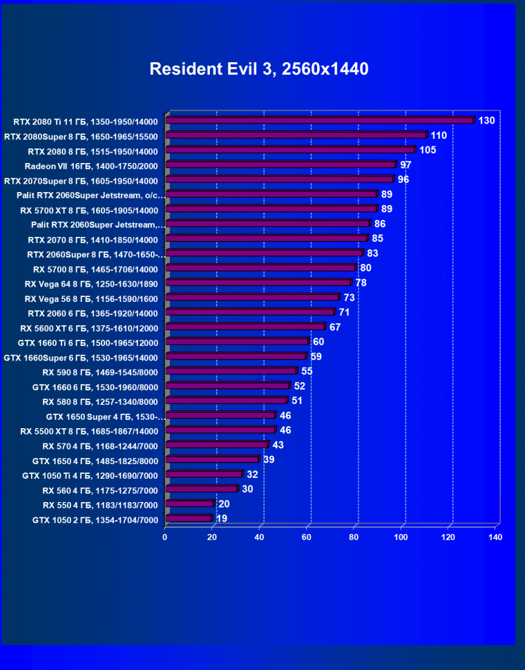 Видеокарта Palit GeForce RTX 2060 Super Jetstream (8 ГБ):, фото 53
