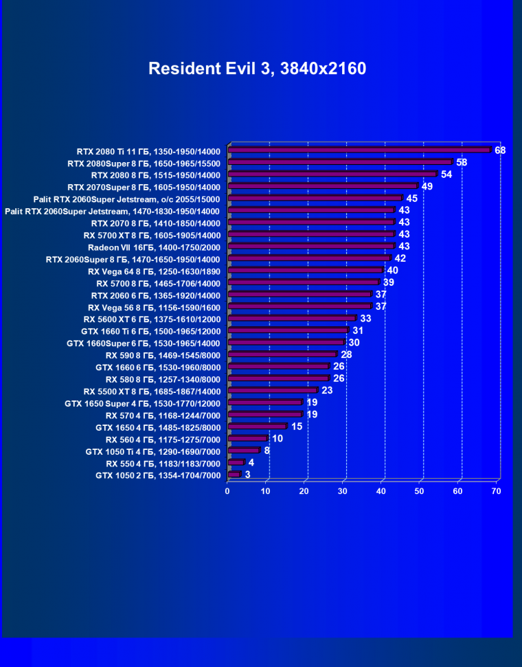 Видеокарта Palit GeForce RTX 2060 Super Jetstream (8 ГБ):, фото 54