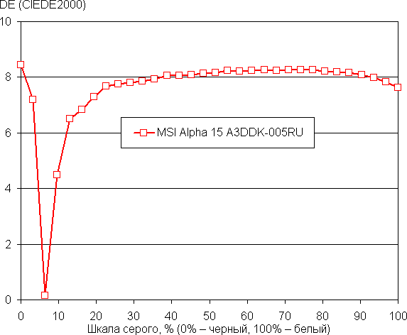 Игровой ноутбук MSI Alpha 15 A3DDK:, фото 44