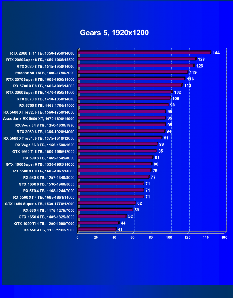Видеокарта Asus ROG Strix Radeon RX 5600 XT T6G (6 ГБ):, фото 30