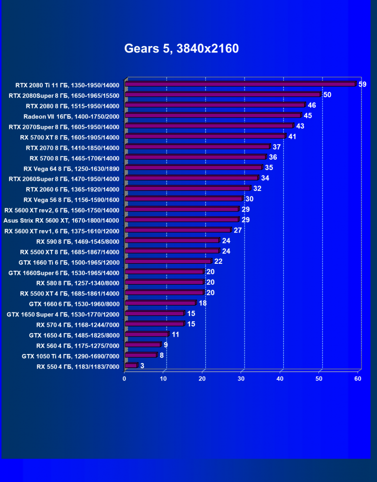 Видеокарта Asus ROG Strix Radeon RX 5600 XT T6G (6 ГБ):, фото 32